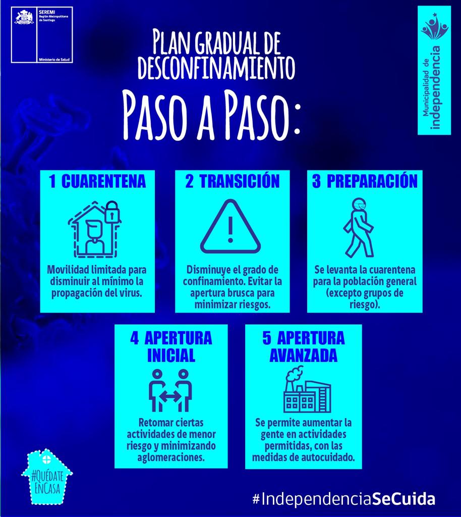 Independencia Planifica La Puesta En Marcha Gradual Del Plan Paso A Paso Municipalidad De Independencia